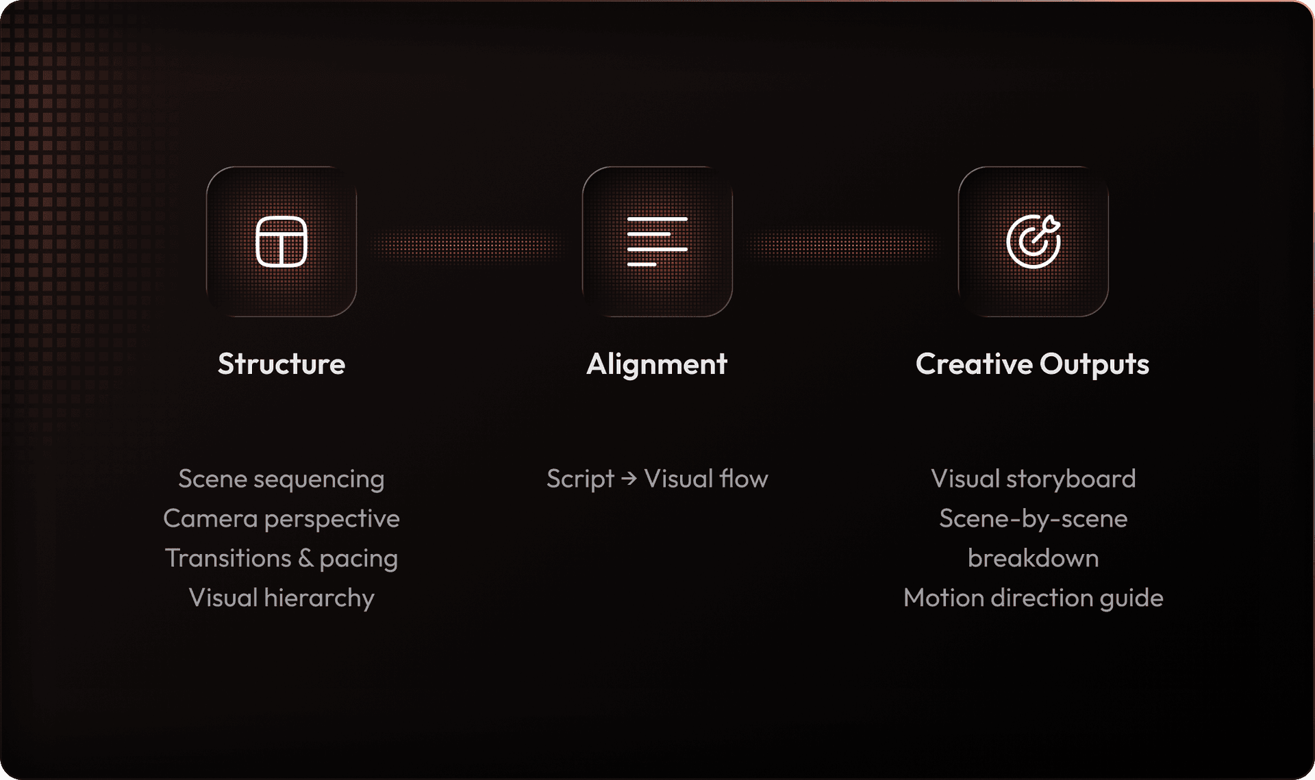 Storyboarding & Visual Planning